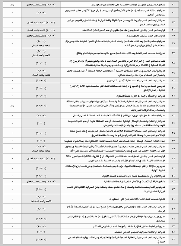 نظام المخالفات المتكامل جديدة