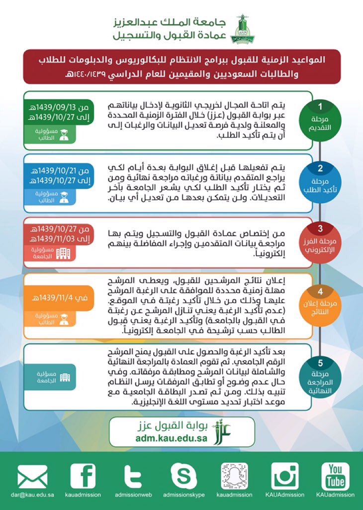 مجموعة صور للتقدم للماجستير جامعة الملك عبد العزيز